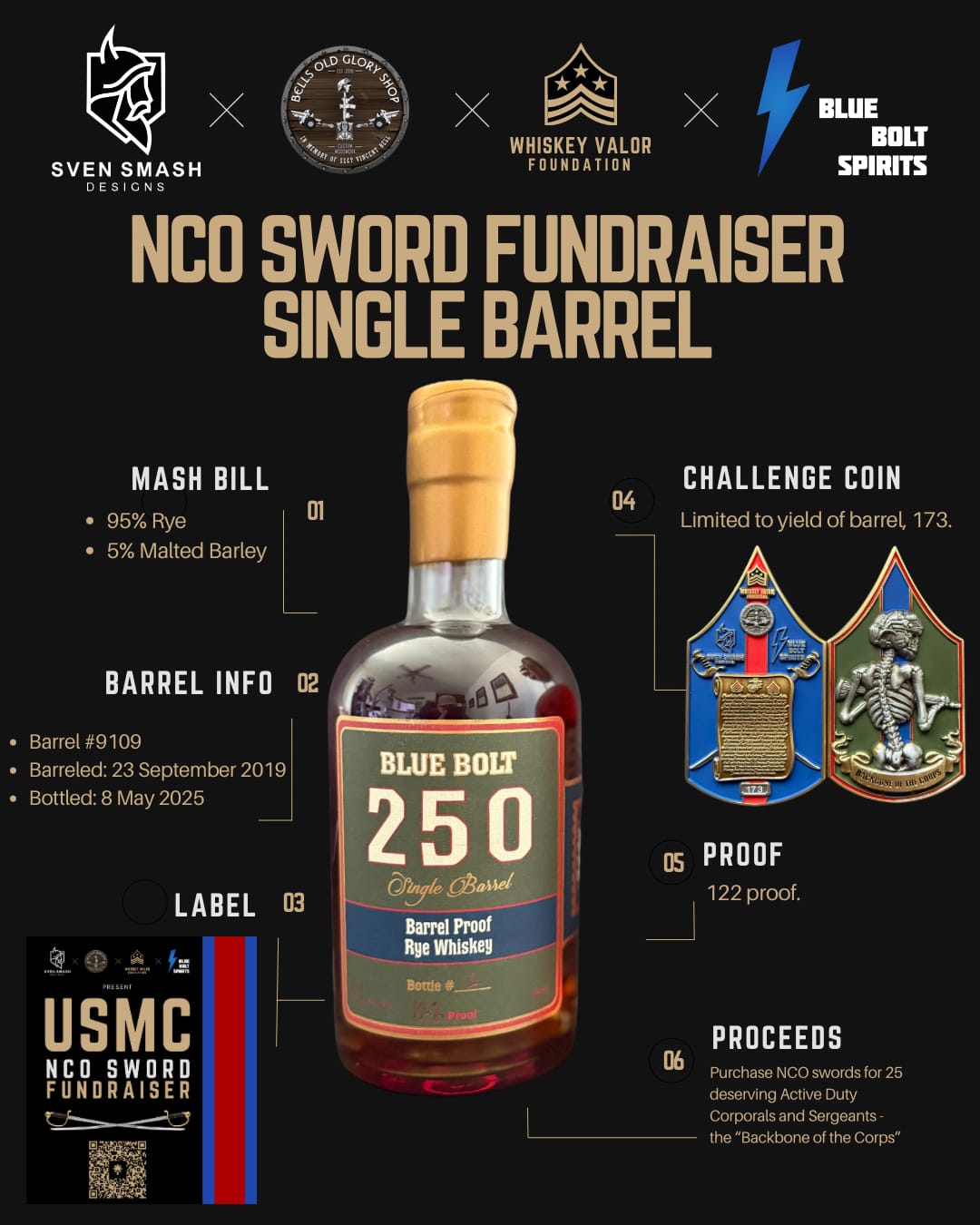 Blue Bolt 250 Single Barrel Rye