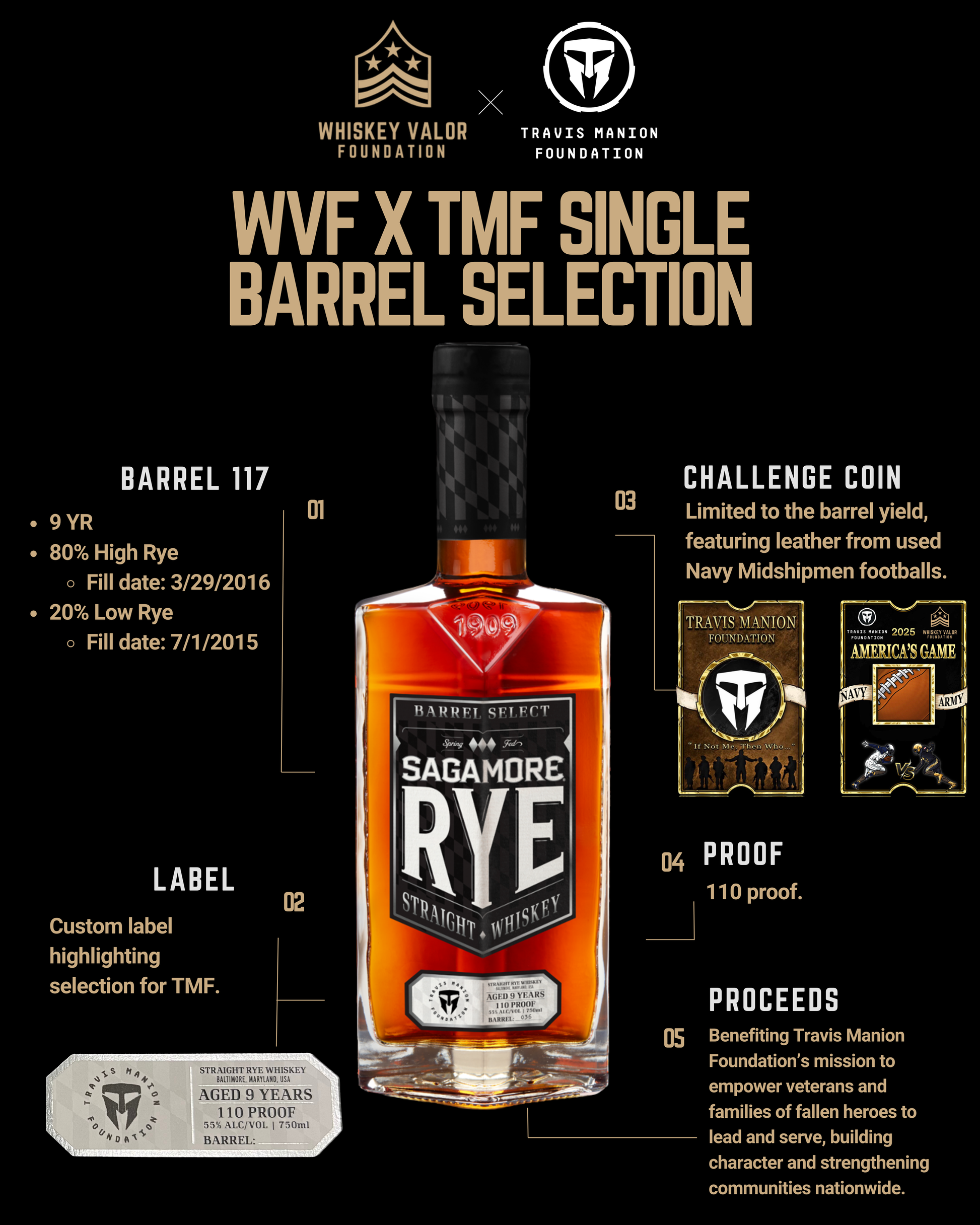 Whiskey Valor X Travis Manion Foundation: Sagamore Single Barrel Selection