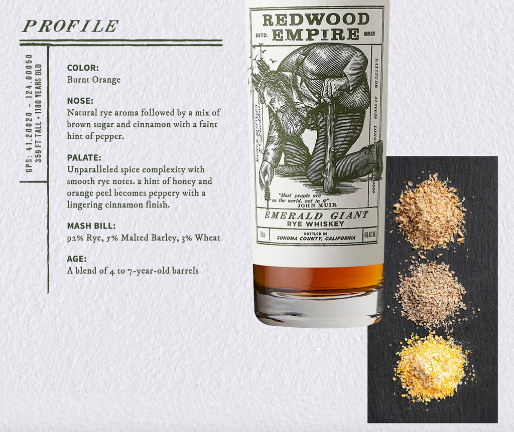 Redwood Empire Emerald Giant Rye
